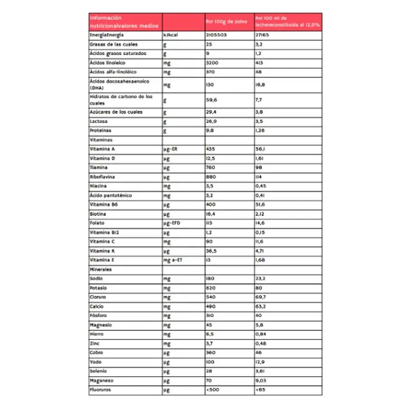 Babybio Caprea 1 Vuohenmaito 0–6 kuukautta, 800 g