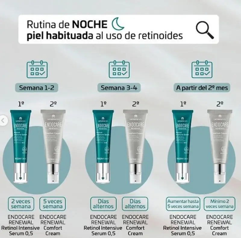 ENDOCARE Renewal Retinol Intensive -seerumi 0,5 % 30 ml
