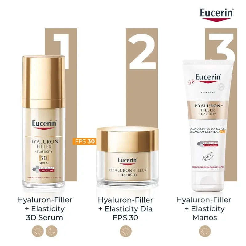 Eucerin Hyaluron Filler Elasticity -käsivoide, 75 ml