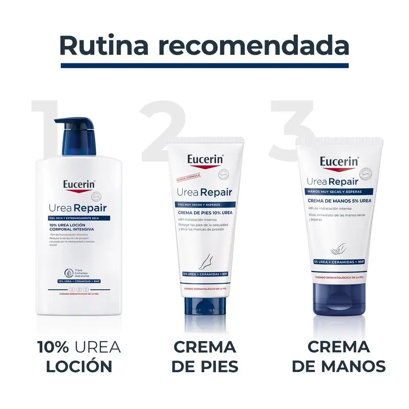 Eucerin Urearepair -voide, 1000 ml