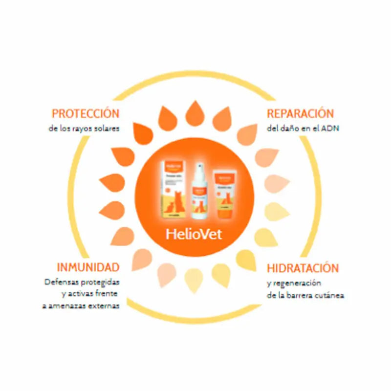 Stangest Heliovet aurinkovoide SPF 50+, 50 ml
