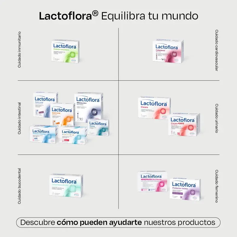 Lactoflora suun kautta otettava seerumi, 6 annospussia