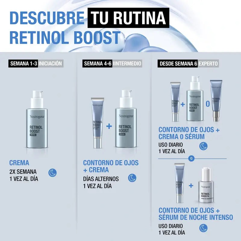 Neutrogena Retinol Boost -intensiiviseerumi 0,23 %, 30 ml