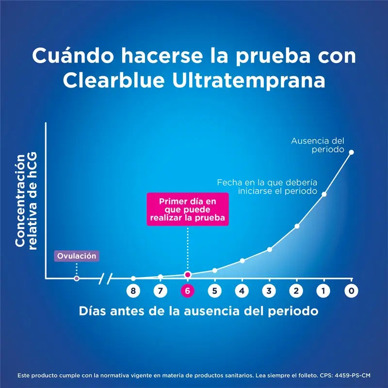Clearblue Pack Early - analoginen raskaustesti, 3 testiä