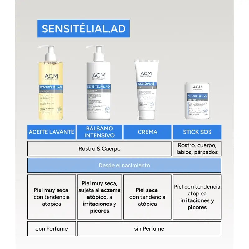 Acm Laboratoires Sensitelial.Ad Intensiivinen hoitoaine 200 ml 