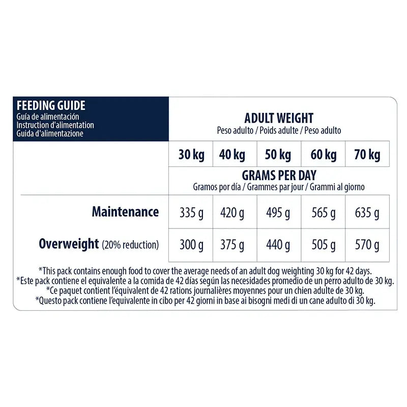Advance Canine Adult Light Maxi Kana 14 kg, koiranruoka