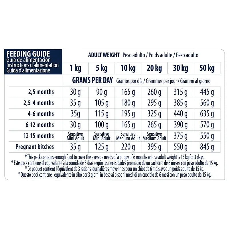 Advance Canine Puppy Sensitive Salmon, 800 g, koiranruoka