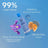 Aqua Beelicious -ihoa tasoittava ja kosteuttava kasvovesi, 200 ml
