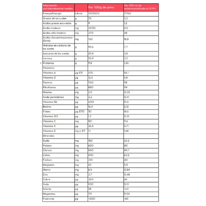 Babybio Caprea 2 Vuohenmaito 6–12 kuukautta, 800 g
