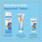 Bepanthol Tattoo aurinkovoide SPF50, 50 ml