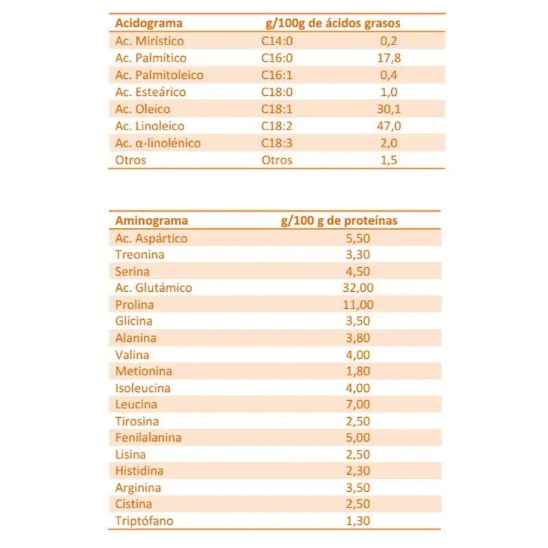 Blevit Vauvanruoka Superfibra 8 viljalajia ja hunajaa, 1000 gr