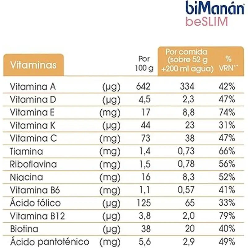 biManán Beslim jogurttimakuinen viljavoide, 6 pussia