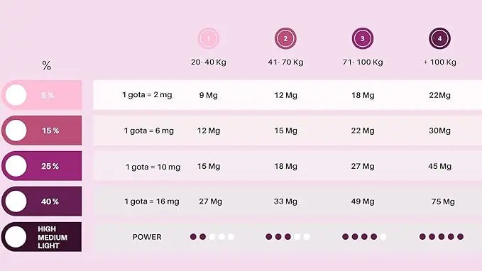 Caliu Puhdas CBD-öljy 40 % 4000 mg CBD:tä, mansikka, 0 % THC, 10 ml