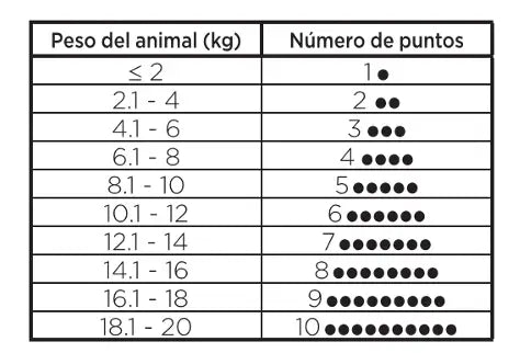 Carbodote Repeat -ruiskun, 72 g