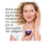 Clinique Smart Clinical Repair -voide, kollageeni + PDRN, 50 ml