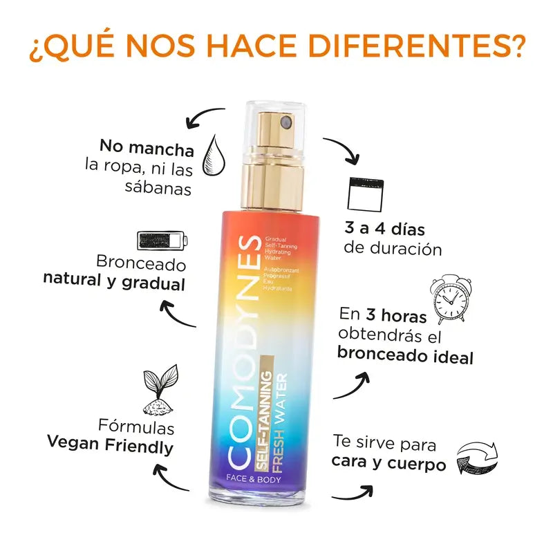 Comodynes Duplo Fresh Water Self, 2 x 100 ml