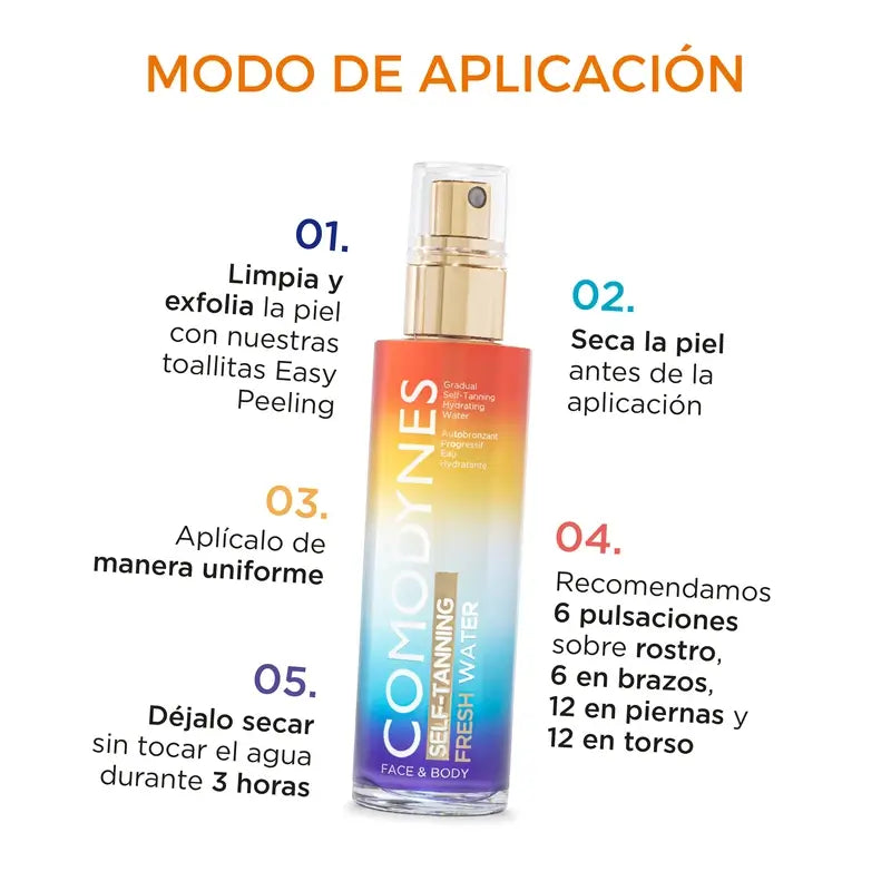 Comodynes Duplo Fresh Water Self, 2 x 100 ml