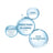 Ducray Kelual DS -kasvovoide 40 ml