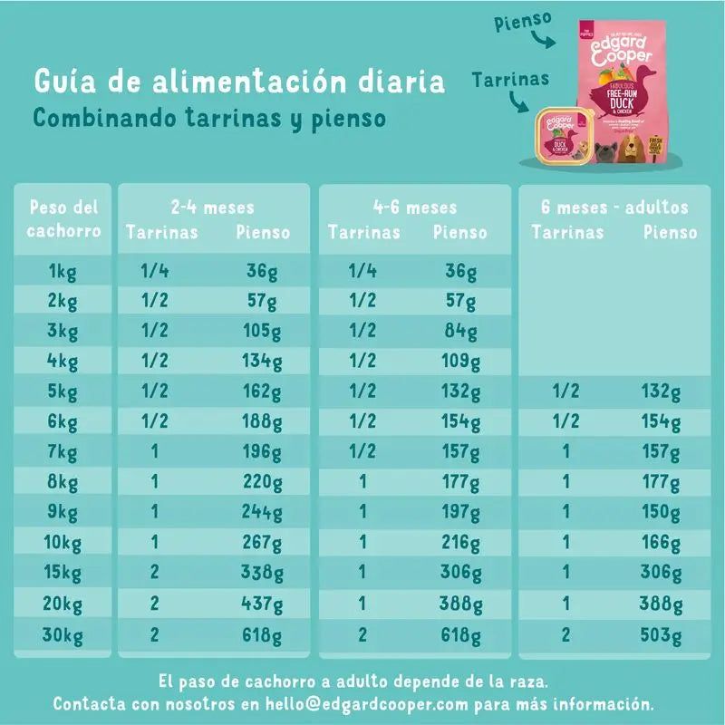 Edgard & Cooper Koiranpentujen märkäruoka 17 x 100 g, luomukanaa ja -kalaa
