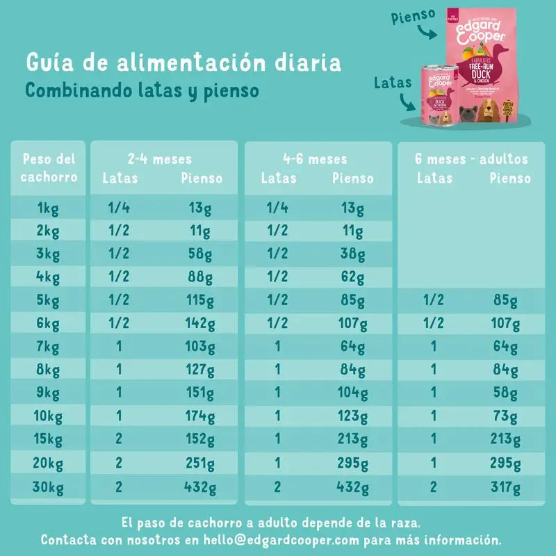 Edgard & Cooper Pentujen kostearuoka 6 x 400 g, ankka ja kana