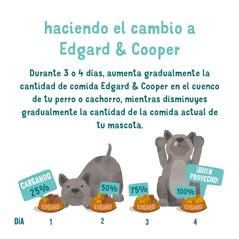 Edgard & Cooper Pentujen kostearuoka 6 x 400 g, ankka ja kana