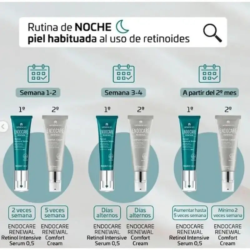 Endocare Pack Retinol-seerumi 0,2 % 30 ml + Retinol-silmänympärysvoide 15 ml