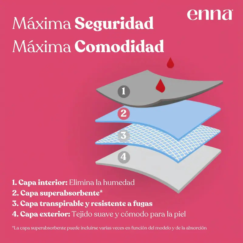 Enna Braga Menstrual Modern Hipster – runsas vuoto, koko XL