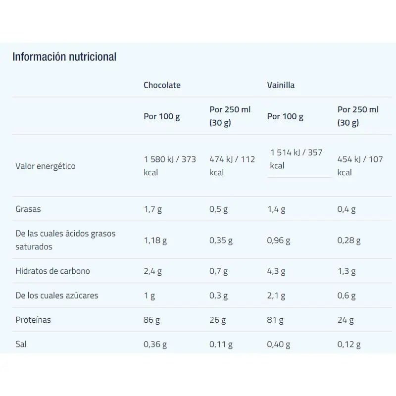 Etixx High Protein Vanilja 1 kg. 