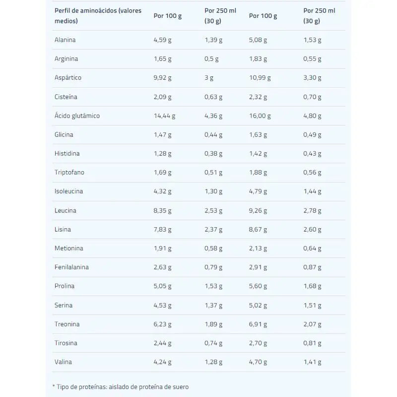 Etixx High Protein Vanilja 1 kg. 