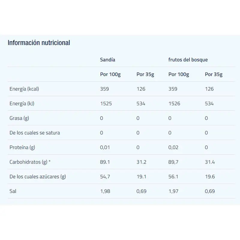 Etixx Isotonic Forest Fruit 1 kg. 
