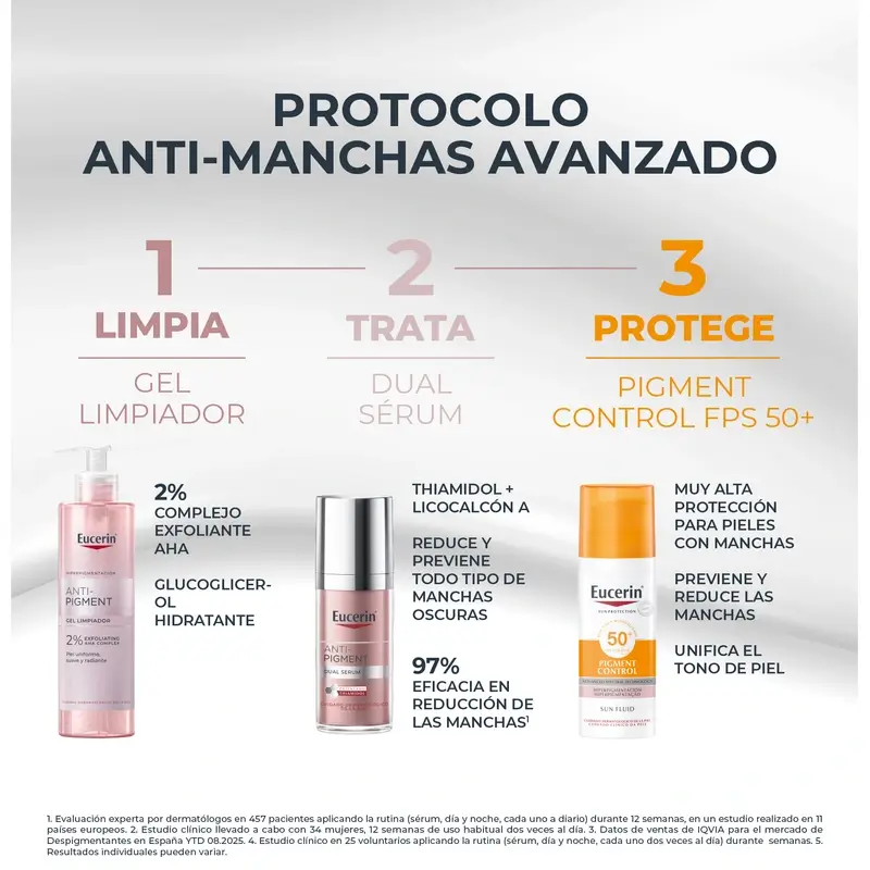 Eucerin Anti-Pigment -paketti – Dual-seerumi, 30 ml + minikokoinen puhdistusgeeli 20 ml + minikokoinen aurinkovoide 7 ml