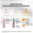 Eucerin Anti-Pigment -paketti – Dual-seerumi, 30 ml + minikokoinen puhdistusgeeli 20 ml + minikokoinen aurinkovoide 7 ml