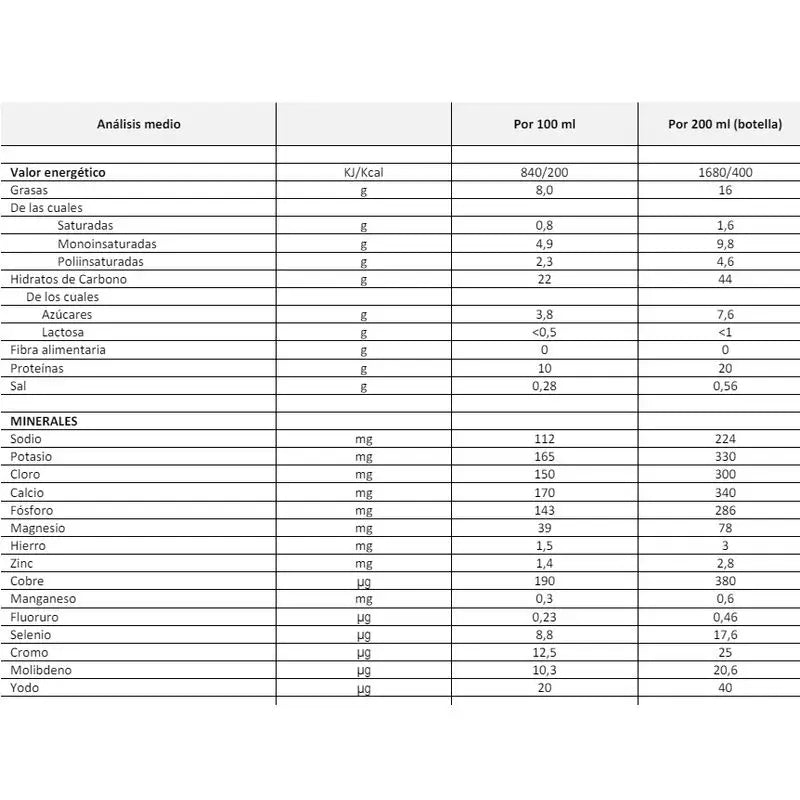 FontActiv 2.0: 8 pulloa vaniljamaustettua juomaa (200 ml) + 8 pulloa kahvimaustettua juomaa (200 ml) + 8 pulloa suklaamaustettua juomaa (200 ml)