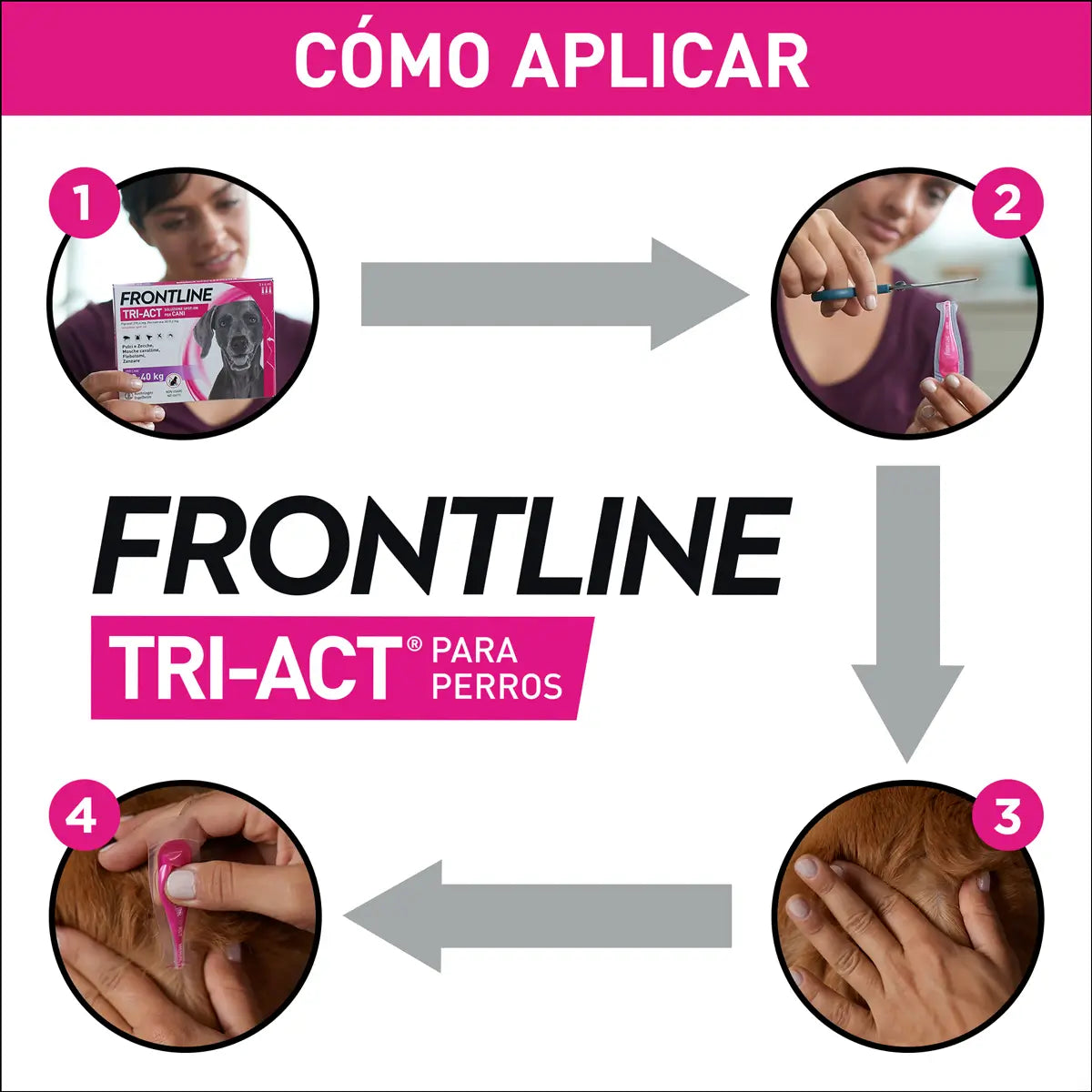 Frontline Tri-Act 10–20 kg, 3 pipettia
