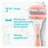 Gillette Venus Comfortglide Spa Breeze -karvanpoistokone naisille, 1 kahva + 3 vaihtoterää