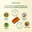 Herbalgem Gemmocaps Stress Protect Relax, 30 kapselia