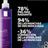 La Roche-Posay Mela B3 -puhdistusaine 200 ml