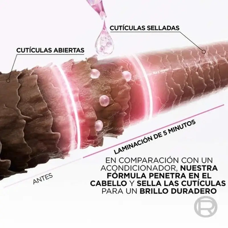 L'Oréal Paris Elvive 5 minuutin hoito Glycolic Gloss, glykolihappoa sisältävä, pehmeät ja kiiltävät hiukset