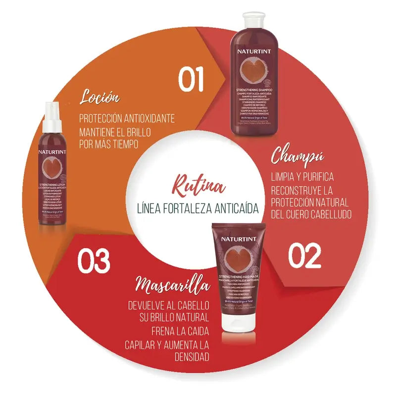 Naturtint Luonnollinen hiustenlähtöä ehkäisevä vahvistava shampoo 330 ml 