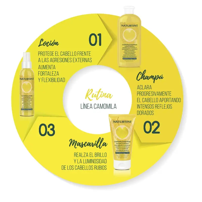 Naturtint Luonnollinen kamomillanaamio 150 ml 