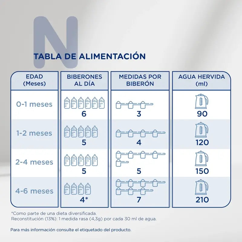 Novalac 2 jatkomaitoseos, 8 x 800 g:n pakkaus