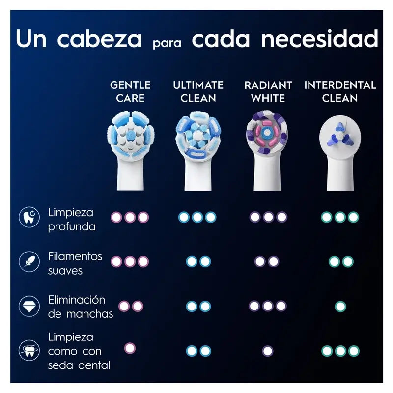 Oral-B Io Gentle Care -varakärjet, pyöreät, alkuperäiset, herkille ikenille, 6 kpl