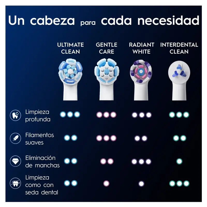Oral-B iO Ultimate Clean -vaihtopäät, 4 kpl:n pakkaus
