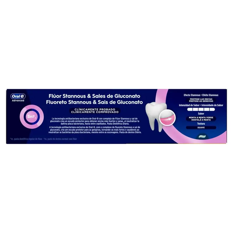 Oral-B Advanced Ikenien suojaus, kaksoispakkaus, 2 x 75 ml