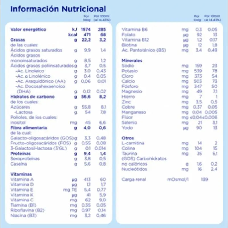 Almirón Advance 2, 2 X 800 grams
