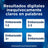 Clearblue Digital -raskauskoepakkaus: 3 raskaustestiä + 3 ovulaatiotestiä, 30 testitikkua