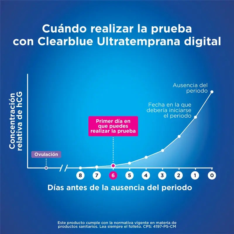 Clearblue Pack -digitaalinen erittäin varhainen raskaustesti, 3 testiä