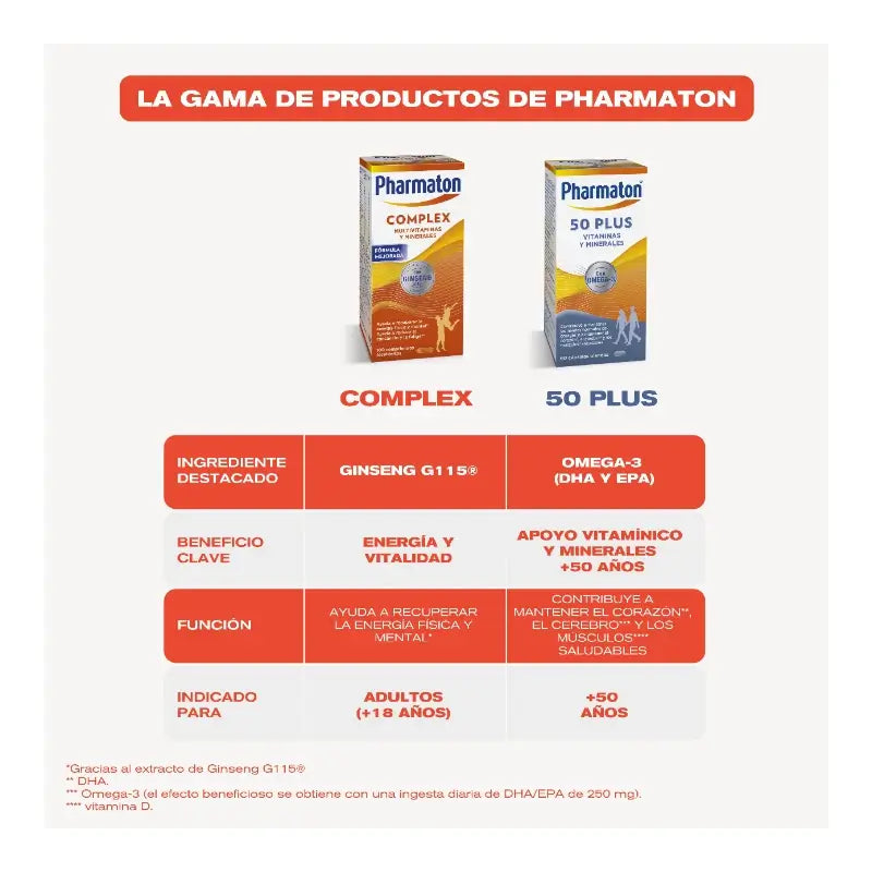 Pharmaton Complex 30 kompakti tablettia