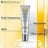 SkinCeuticals Advanced Brightening UV Defense aurinkovoide ja kasvojen aurinkovoide SPF 50, 40 ml