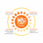 Stangest Heliovet aurinkosuojaspray SPF 50, 80 ml